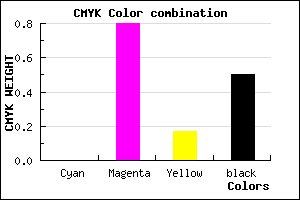 #7F1A6A color CMYK mixer