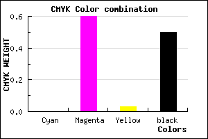 #7F337B color CMYK mixer