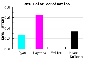 #7F3CAC color CMYK mixer