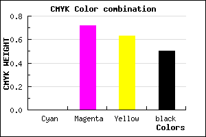 #80242F color CMYK mixer