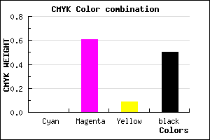 #803274 color CMYK mixer