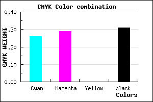 #817DAF color CMYK mixer