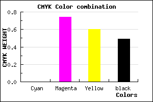 #812133 color CMYK mixer