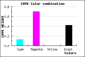 #812C94 color CMYK mixer
