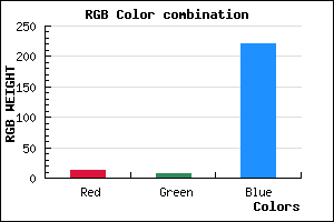 rgb background color #0D08DC mixer