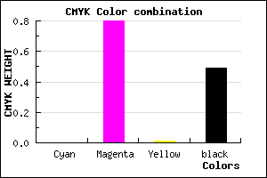 #821A81 color CMYK mixer