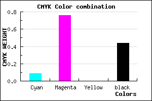 #82238F color CMYK mixer