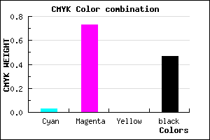 #822486 color CMYK mixer