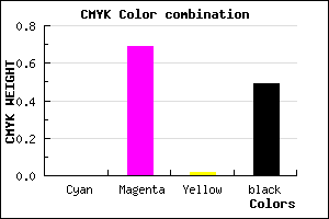 #822880 color CMYK mixer