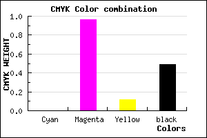 #820572 color CMYK mixer
