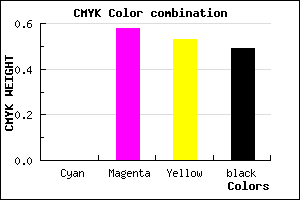 #82363D color CMYK mixer