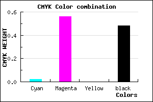 #823A84 color CMYK mixer