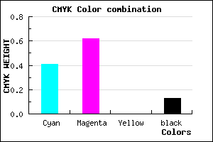 #8255DD color CMYK mixer