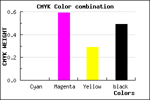 #83365D color CMYK mixer