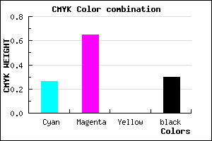#833EB2 color CMYK mixer