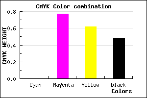 #841F32 color CMYK mixer