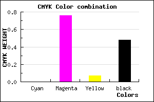 #84207B color CMYK mixer