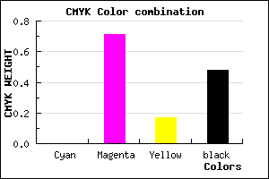 #85276E color CMYK mixer