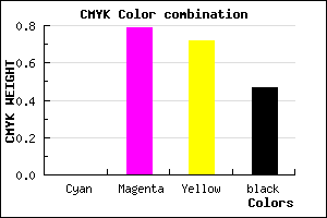 #871C26 color CMYK mixer