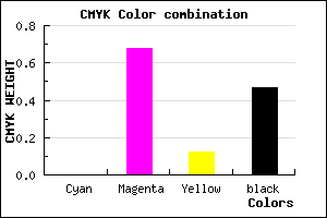 #872B77 color CMYK mixer