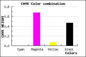 #872B7E color CMYK mixer