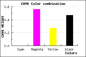 #873B63 color CMYK mixer