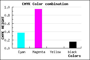 #880BD9 color CMYK mixer