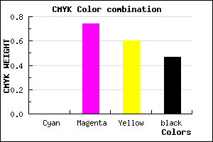 #882437 color CMYK mixer