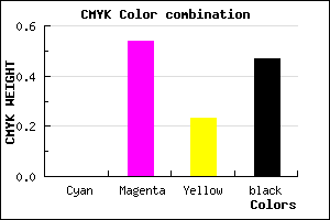 #883E69 color CMYK mixer