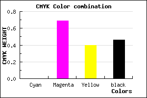#892A52 color CMYK mixer