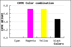 #8A2828 color CMYK mixer