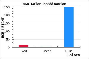rgb background color #0E02F8 mixer