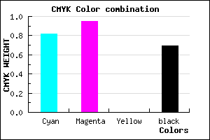 #0E044E color CMYK mixer