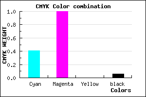 #8D01F0 color CMYK mixer