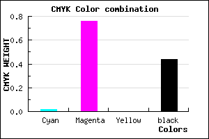 #8D2290 color CMYK mixer