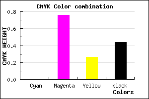#8F236A color CMYK mixer