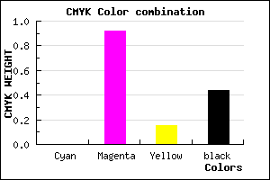 #900B7A color CMYK mixer