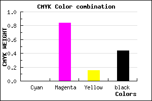 #90177B color CMYK mixer