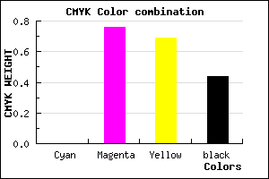 #90222D color CMYK mixer