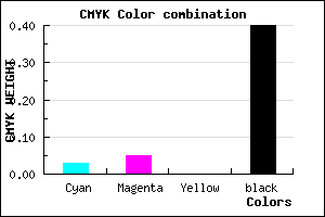 #939098 color CMYK mixer