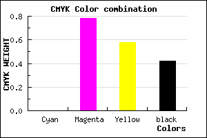 #93203E color CMYK mixer