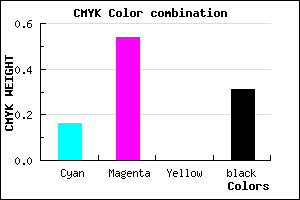 #9350AF color CMYK mixer