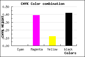 #935A81 color CMYK mixer