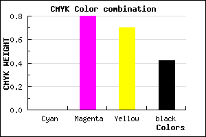 #941E2C color CMYK mixer