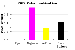#94246B color CMYK mixer