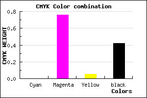 #94248D color CMYK mixer