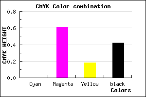 #943A79 color CMYK mixer