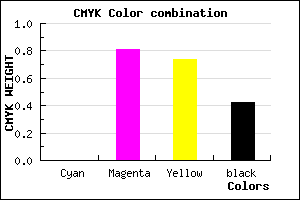 #951D26 color CMYK mixer