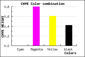 #951E3A color CMYK mixer