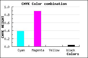 #961BF5 color CMYK mixer